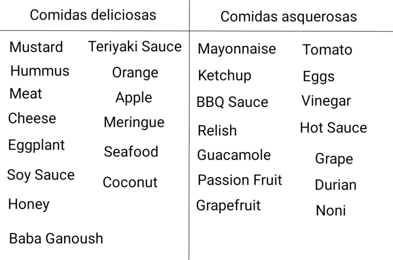 Պատկեր:Types of Foods.png