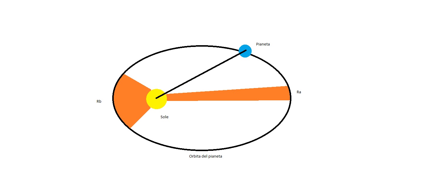 Orbita Pianeta.jpg