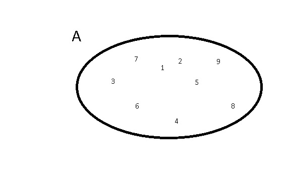 File:Diagramma di eulero-venn.jpg