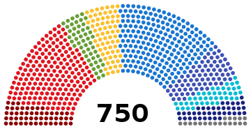 File:Parlamento europeo - VIII legislatura.png